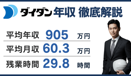 【2026年版】ダイダンの平均年収は1,066万円｜役職別・年代別を完全解説