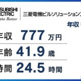 三菱電機ビルソリューションズ年収