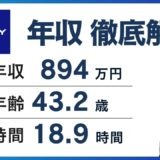 グローリー年収