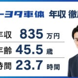 トヨタ車体年収