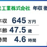 未来工業年収