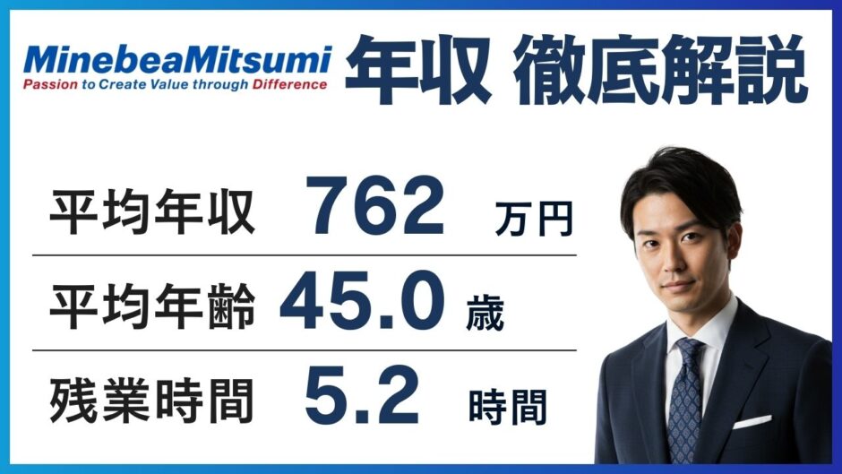 ミネベアミツミ年収