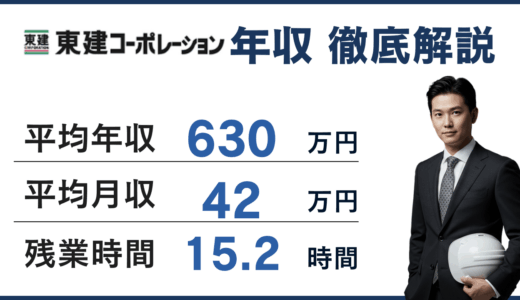東建コーポレーションの年収は630万円｜営業職は819万円